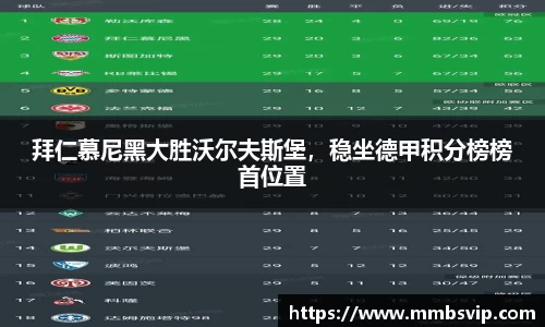 拜仁慕尼黑大胜沃尔夫斯堡，稳坐德甲积分榜榜首位置